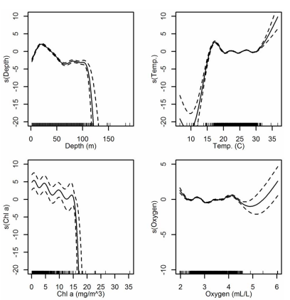 Efecto de las variables regresoras